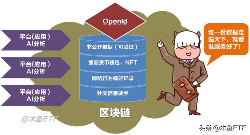 web3.0都有哪些创业机会,2023年web3.0带来的赚钱机会