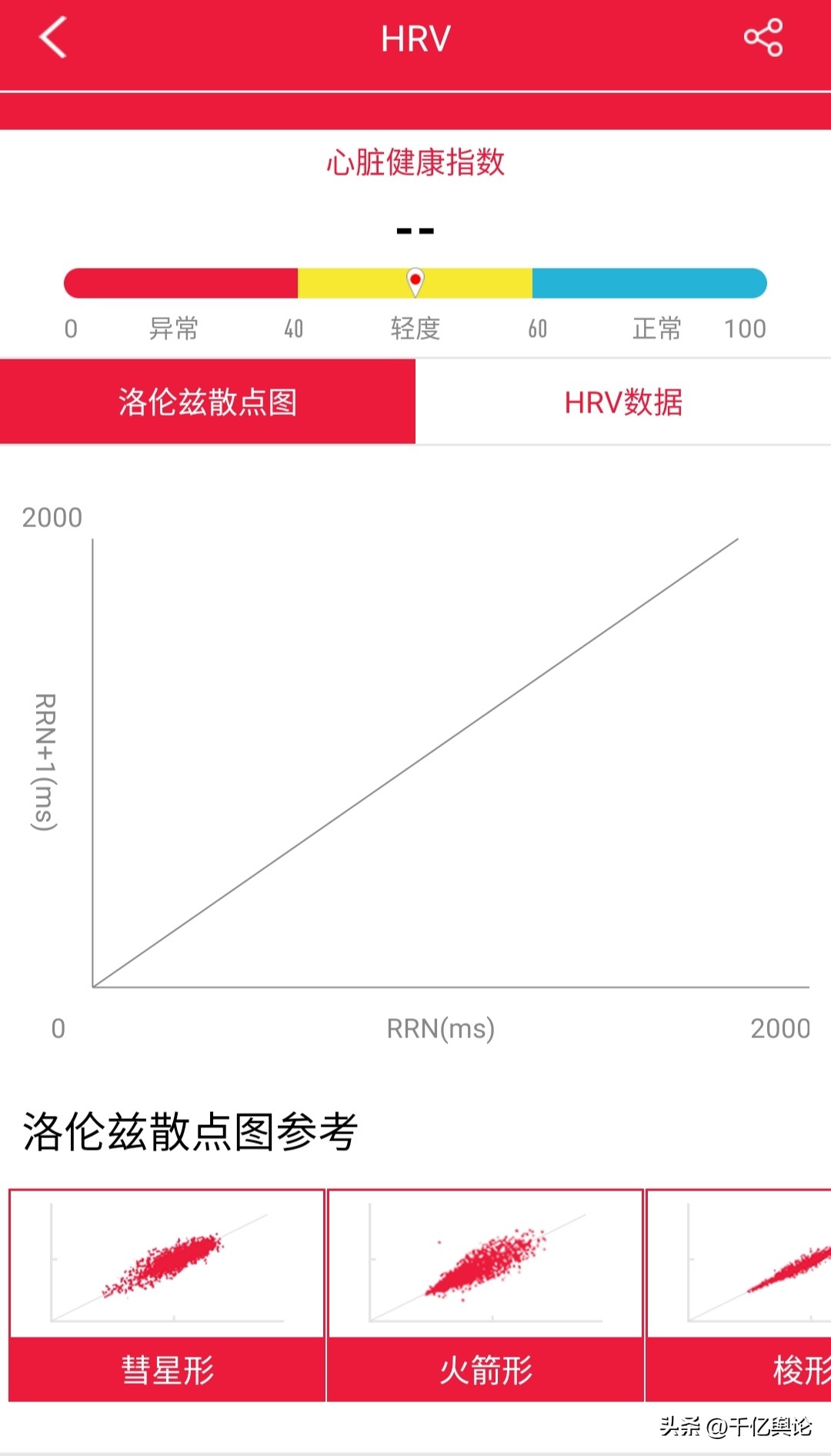摆脱笨重的血压仪，didoR40SPro做到了