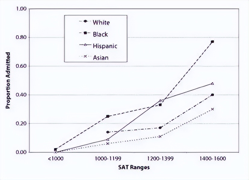 花4300万“买”进斯坦福，豪掷千金买学上的主谋终于被判了！