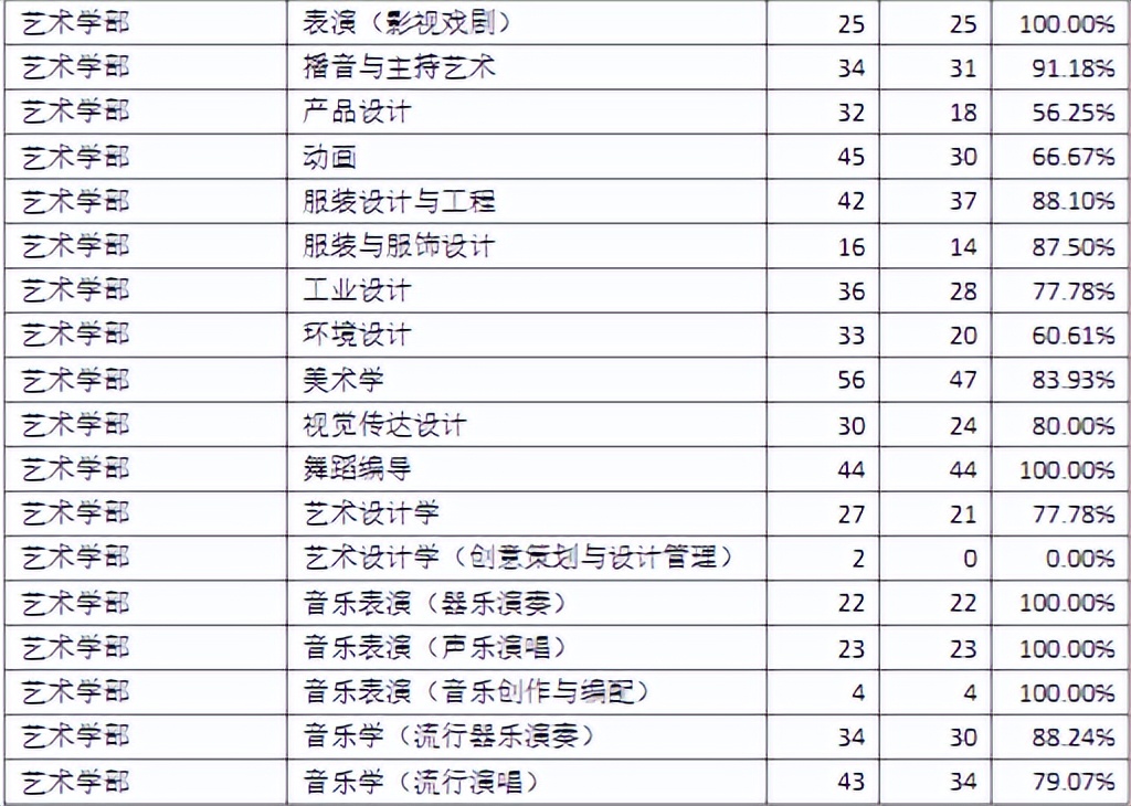 深圳大学2024年艺考,深圳大学2024年艺考招生简章