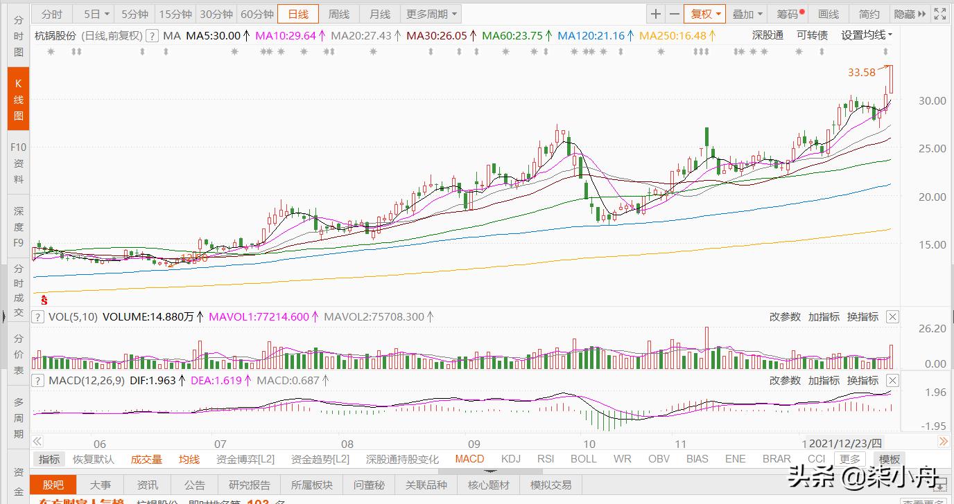 杭锅转债上市能赚多少,杭氧转债值得申购吗