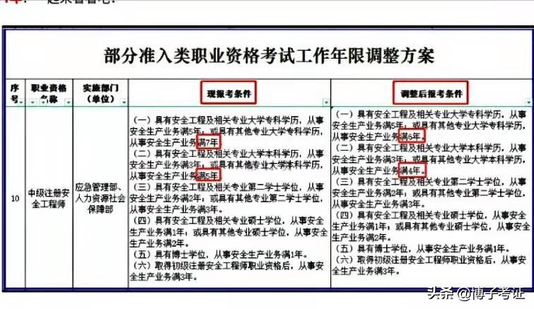 想考注册安全工程师怎样最省钱,想考注册安全工程师的资料