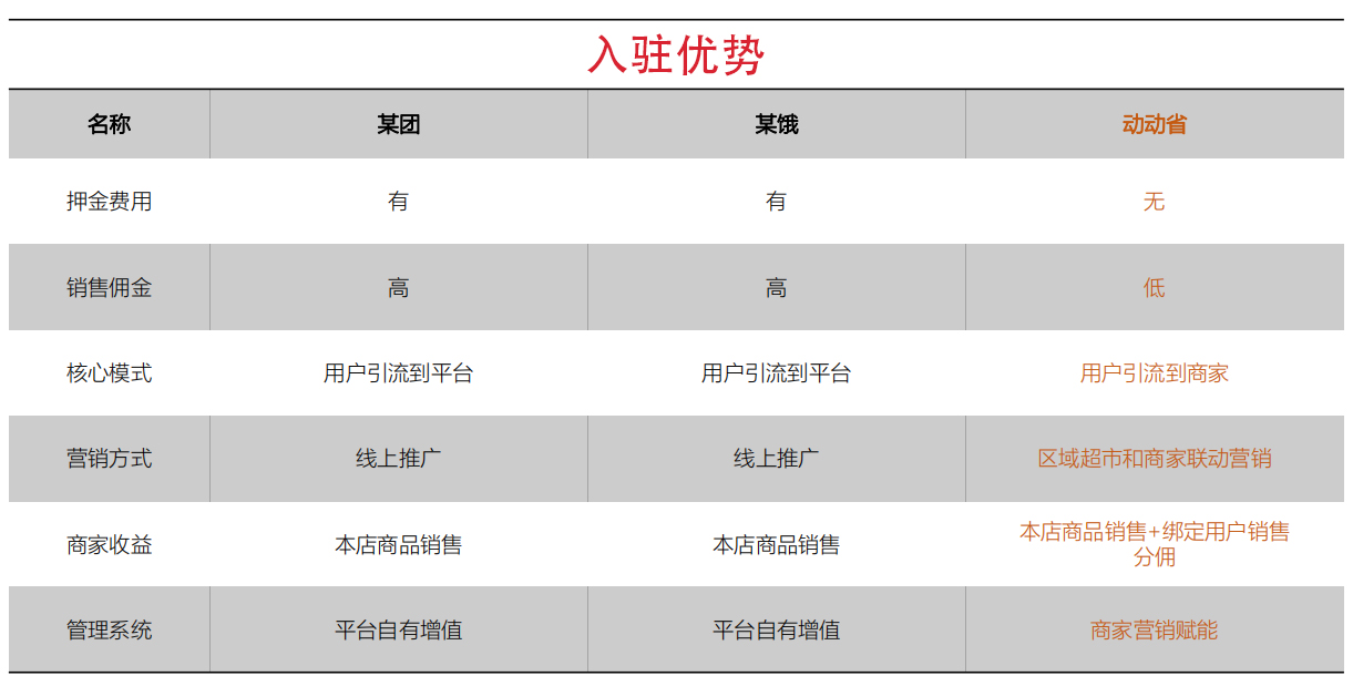 动动旗舰店,动动娱乐招商加盟