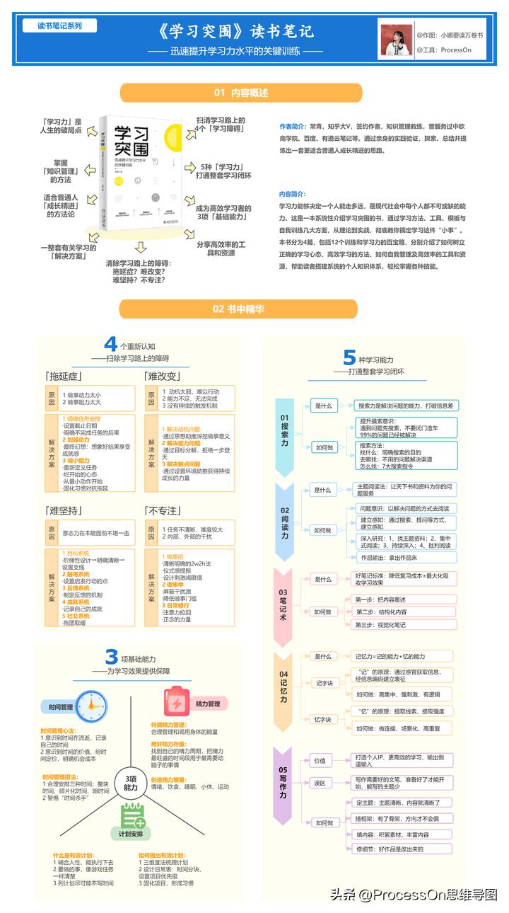 processon思维导图优缺点,processon思维导图教程