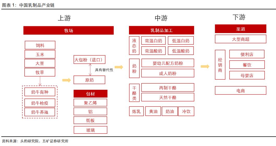 机构看好行业板块,机构看好个股研报