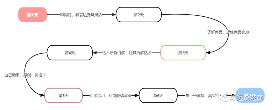 抖音电商直播运营全部教程,抖音直播电商运营入门教学