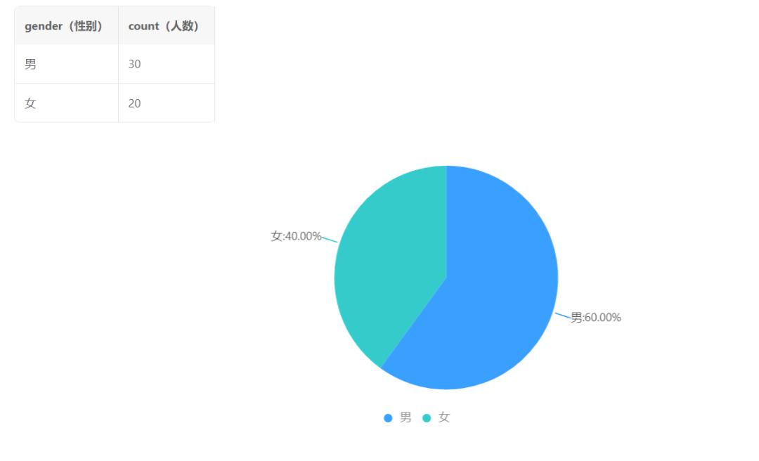 动态excel可视化图表制作教程,用excel进行股票分析及图表可视化