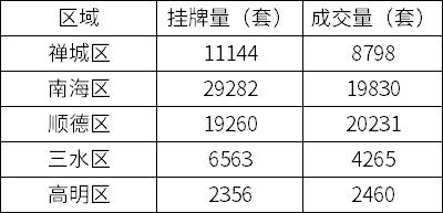 佛山跌得最多的二手小区,广州佛山二手房成交量