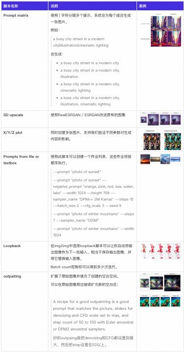 探索StableDiffusion：生成高质量图片学习及应用