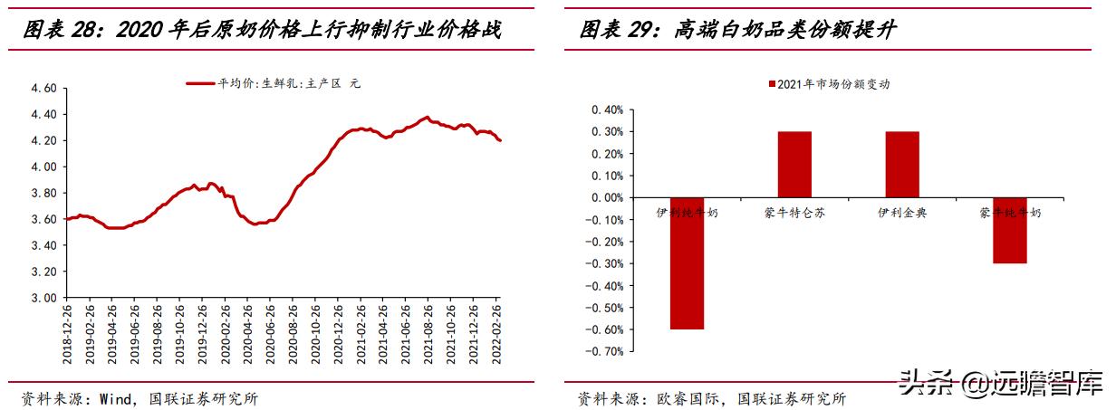 谁和蒙牛双双挺进全球乳业10强,蒙牛伊利全球乳业10强