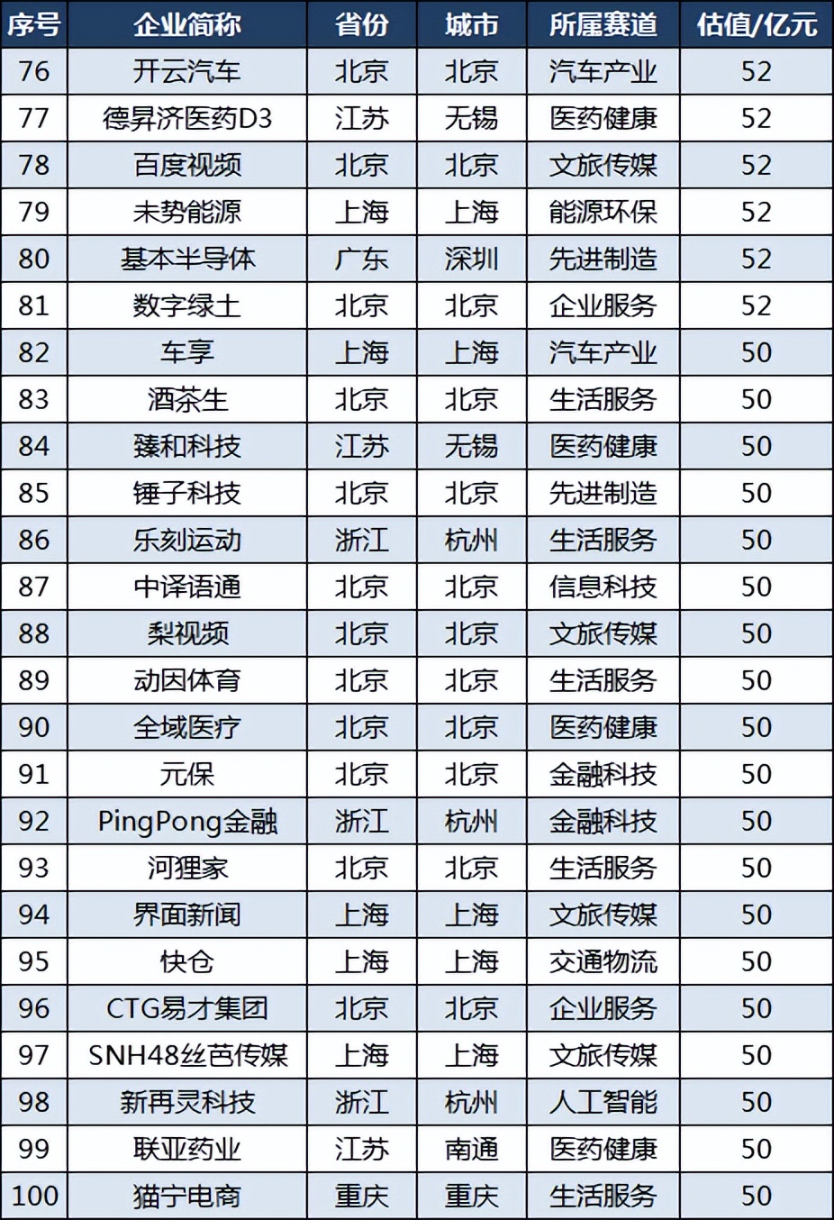 中国隐形独角兽企业500强名单,中国隐形独角兽500强浙江