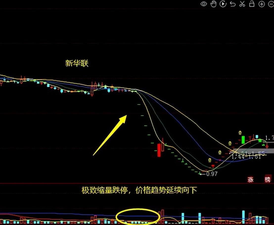成交量对价格变动的比例,试分析成交量与价格趋势的关系