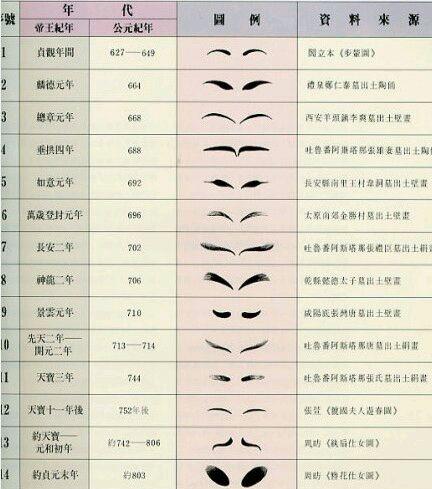 老祖宗的重口味美食,古人尝的味道