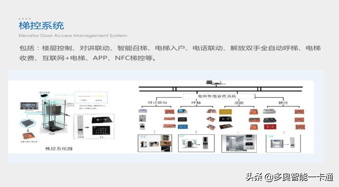 智能一卡通方案分类，应用，互联网+的扩展，趋势