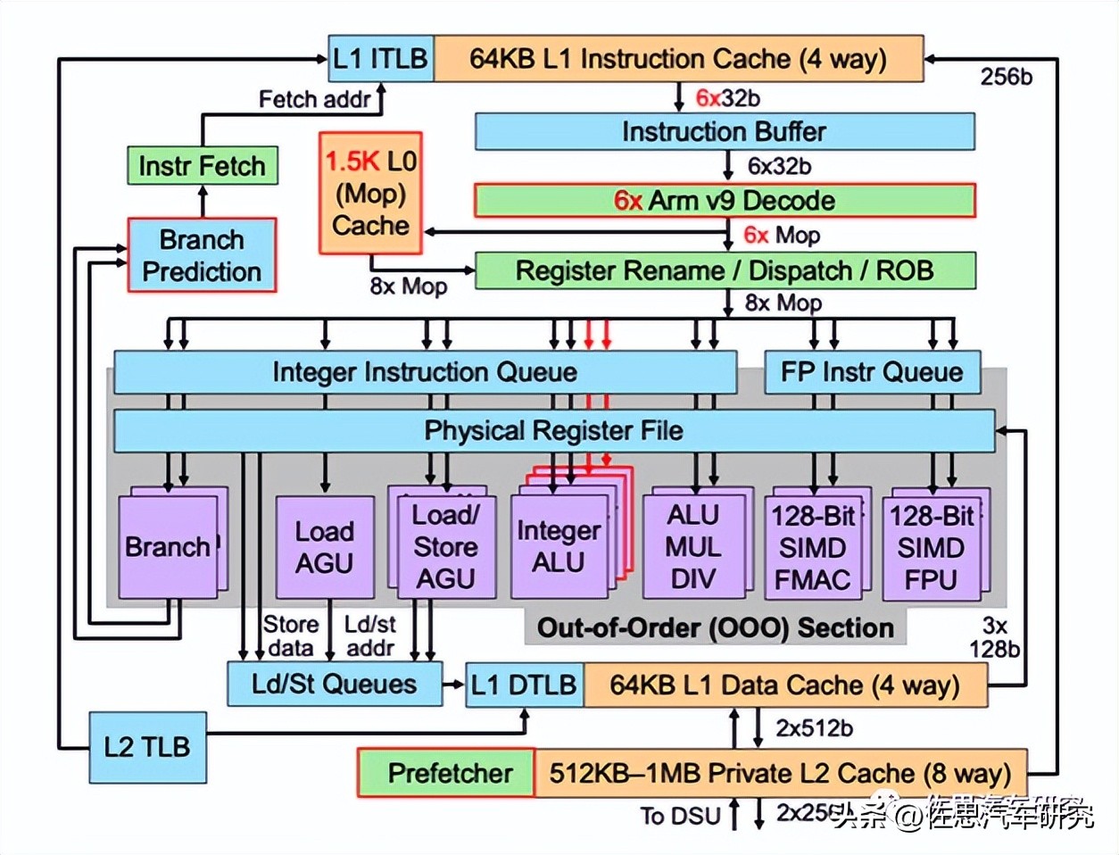 高通汽车芯片第五代 (高通第一代汽车芯片)