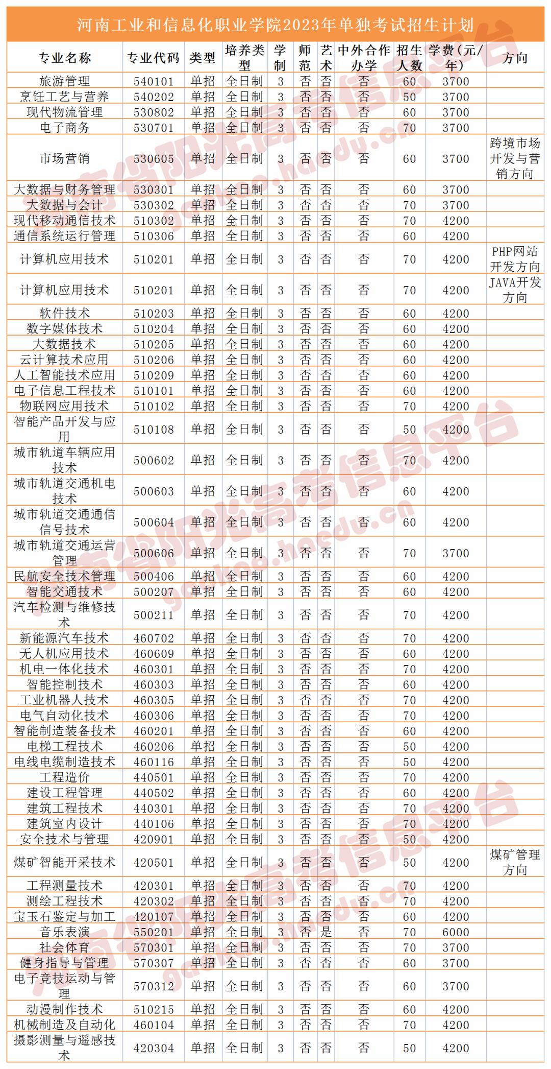 收藏2023单招志愿填报全流程图解,高职单招填报志愿全过程