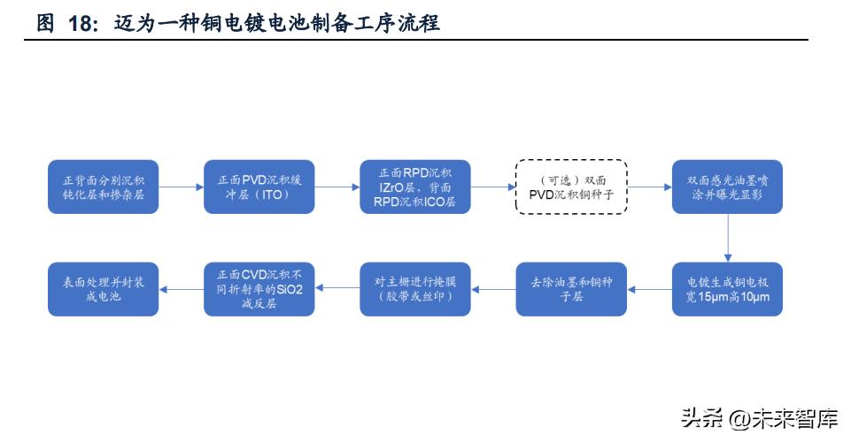 光伏设备板块行业分析,光伏设备走势最新分析