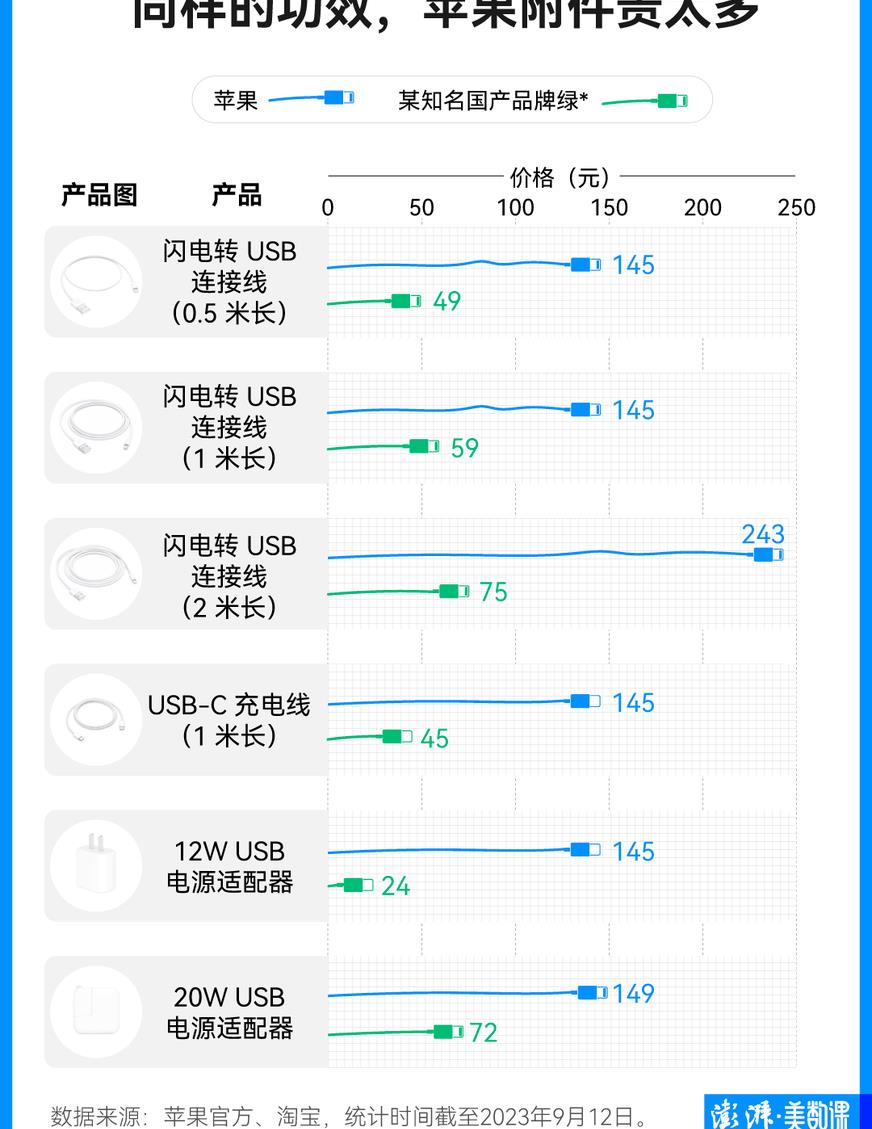 type-c接口能给苹果充电吗,iphone充电接口改成type-c口