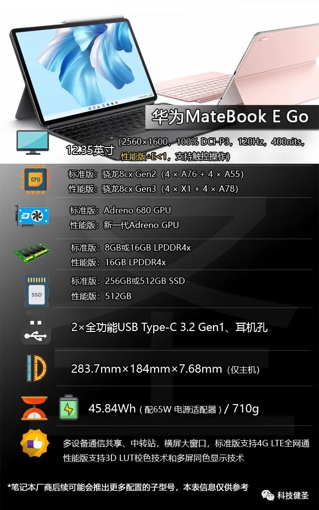 surfacepro9和surfacelaptopstudio2,微软surfacepro9吐槽