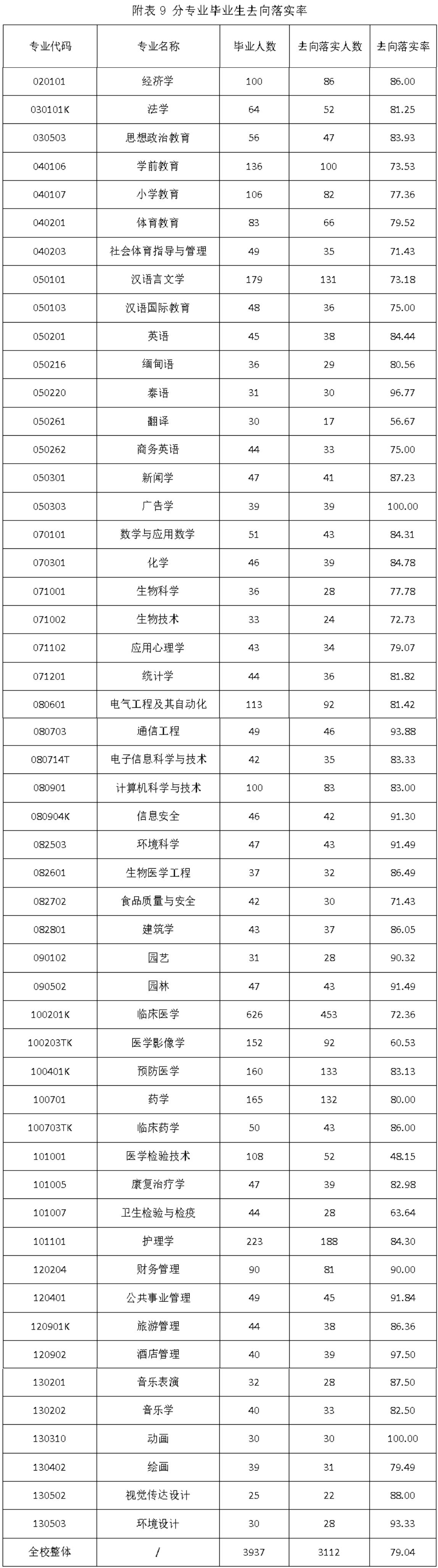 大理大学有几个学院,大理大学的发展前景