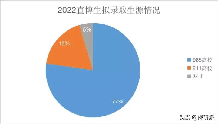 北大经院2023金融硕士拟录取,北大经院金融硕士就业质量报告