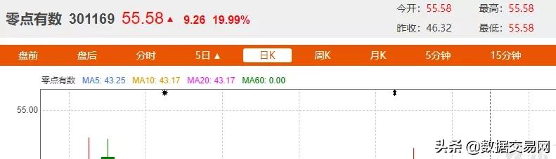 数据流通交易中心概念股,数据中心股票龙头一览表