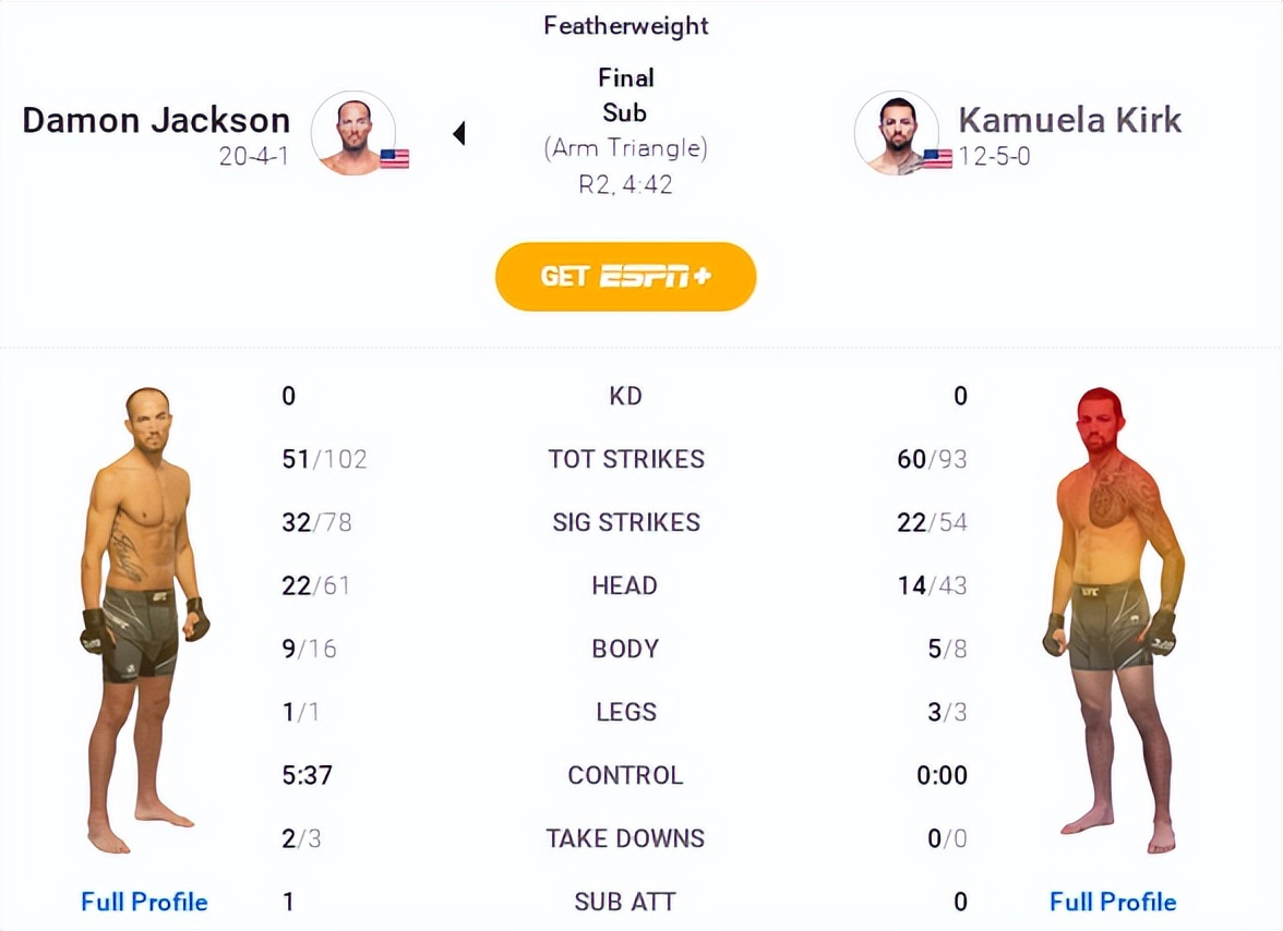UFC格斗之夜203赛后复盘全分析（副赛部分）