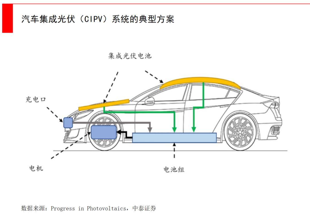 钙钛矿都需要用到哪些关键材料,钛矿和钙钛矿的区别
