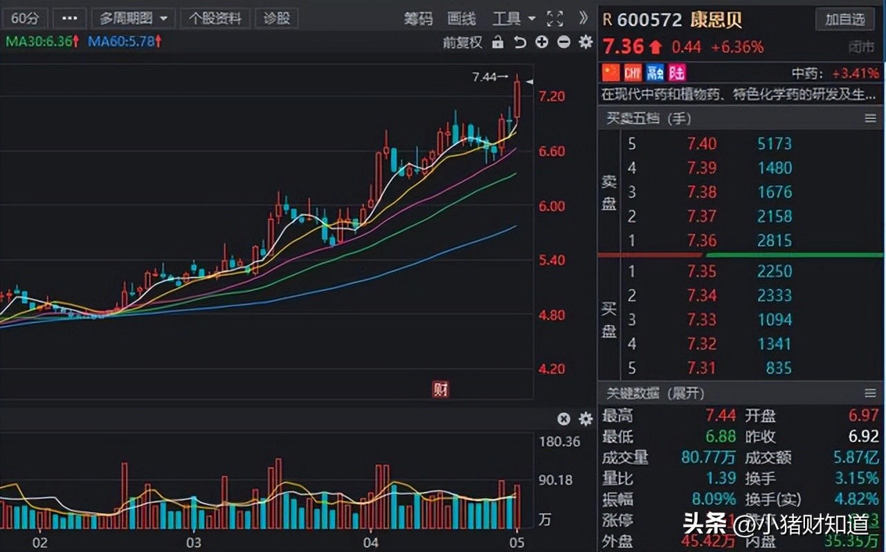 最新中药股新龙头股票一览表,业绩为王将成后市主战场游资内参