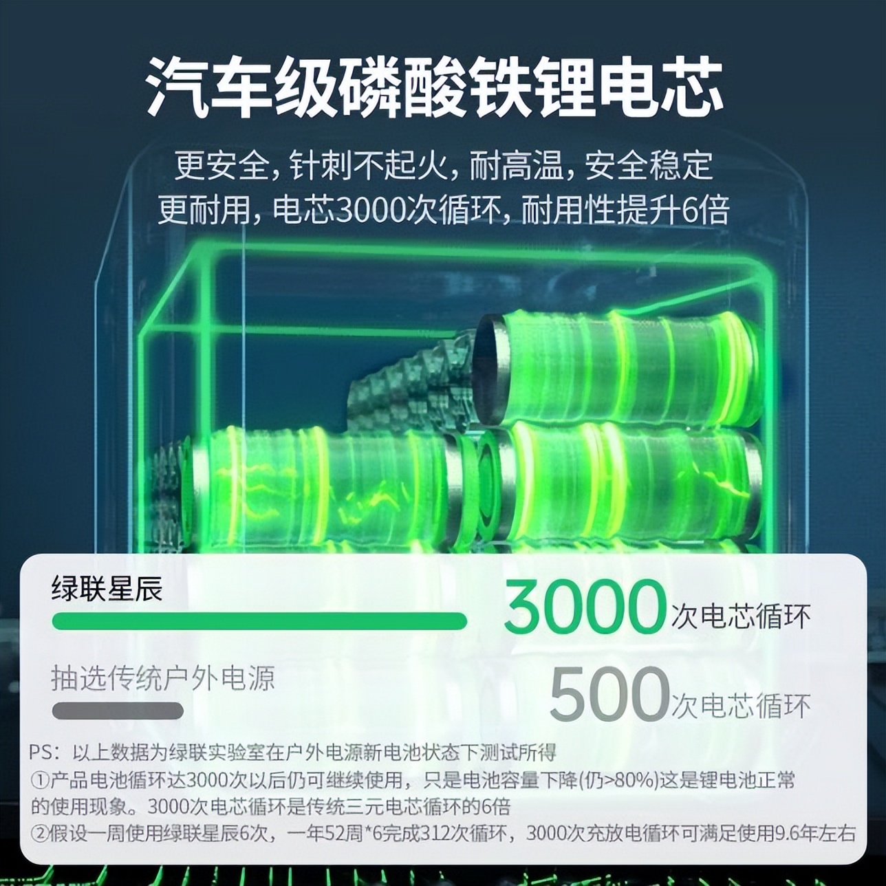 绿联gs600户外电源怎么样,绿联星辰户外电源gs1200w缺点