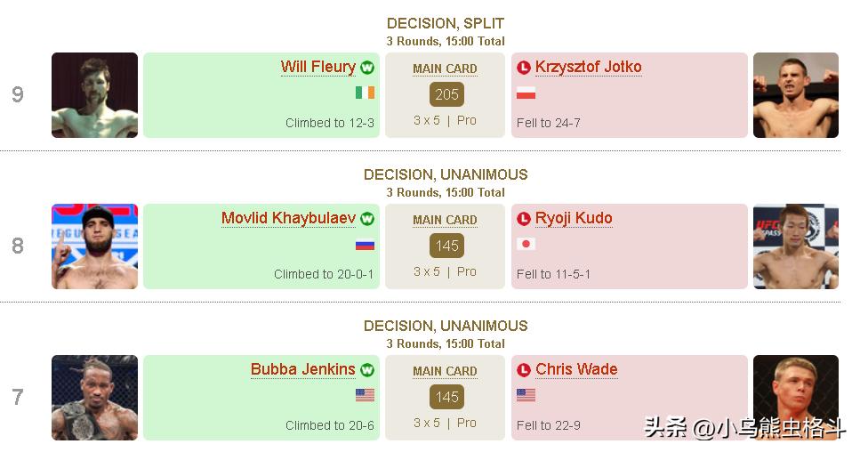 周巡格斗能力,格斗周对阵表