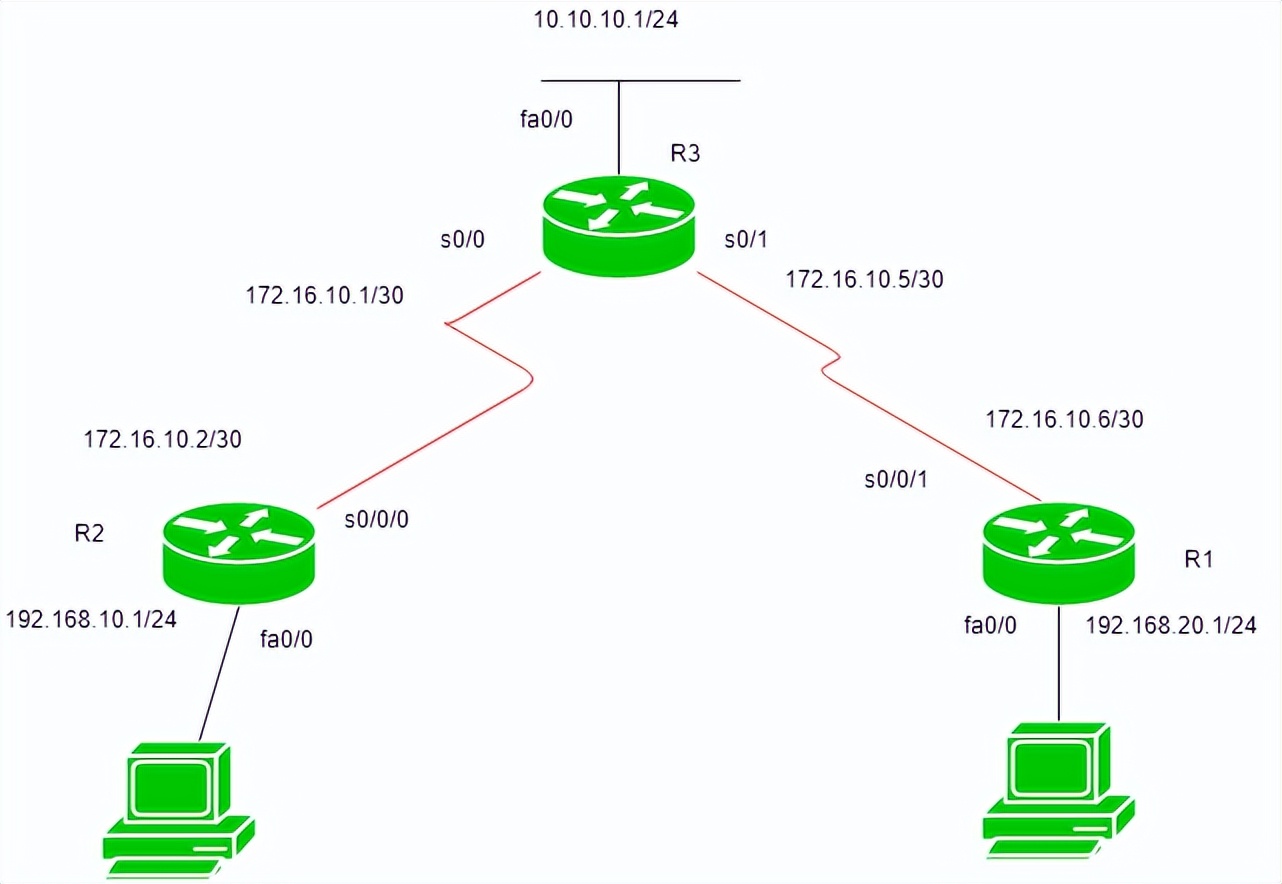 如何使路由器的网速变得更快,怎么样让路由器网速更快
