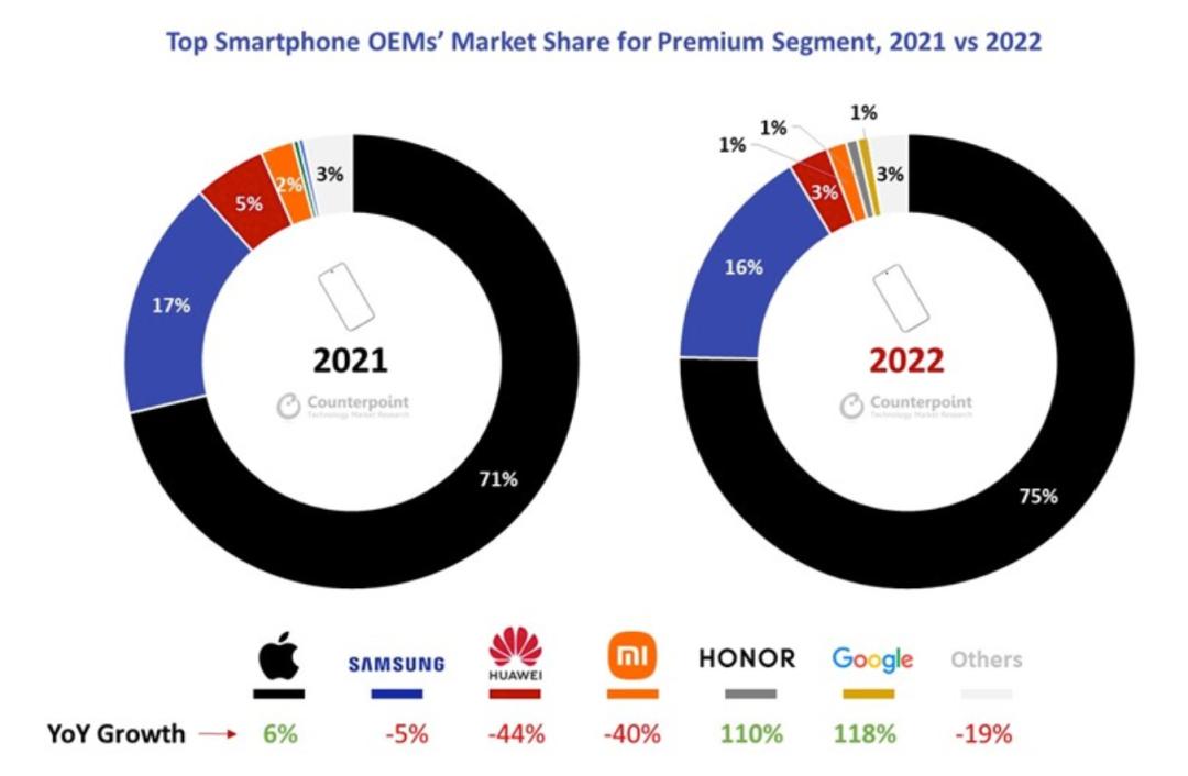 库克称iphone14pro系列供不应求,库克妥协了iphone14系列爆料汇总