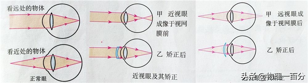 初三中考物理如何快速提升成绩,初中提高物理成绩诀窍