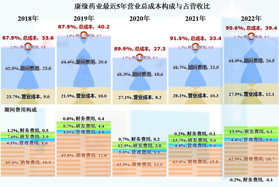 康缘药业2020年盈利分析,康缘药业的财报数据