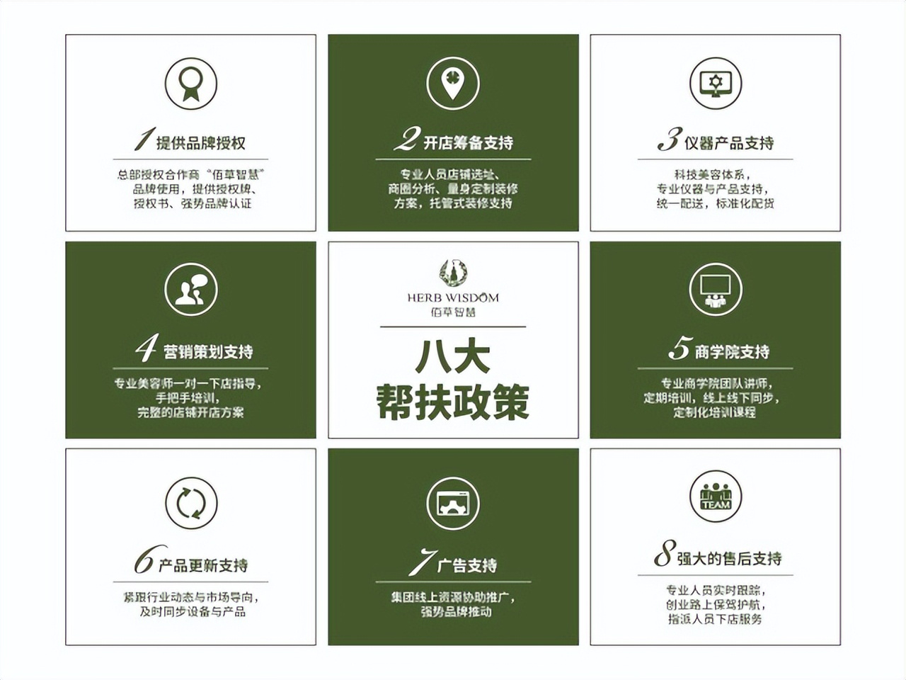 美容店加盟排行榜免加盟费,佰草智慧美容店加盟