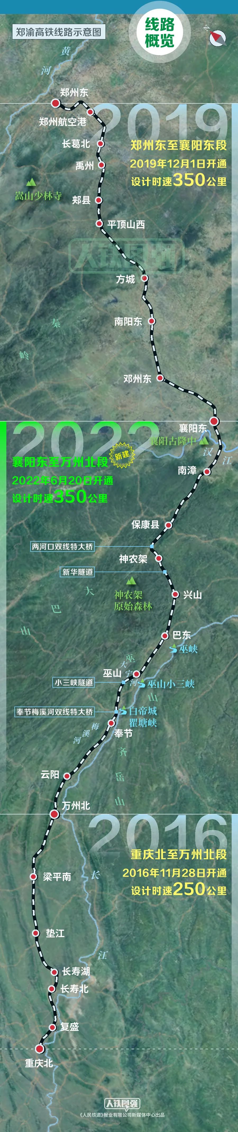 目前提速的高铁,杭绍台高铁即将全线通车