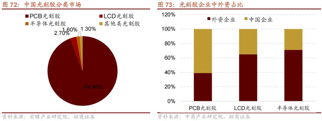 2022年急需国产替代的新材料,国产替代新材料之王