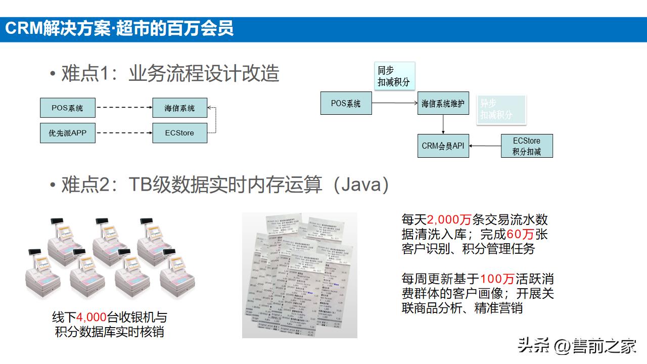 企业电商整体搭建方案模板,电商中台案例ppt怎么做