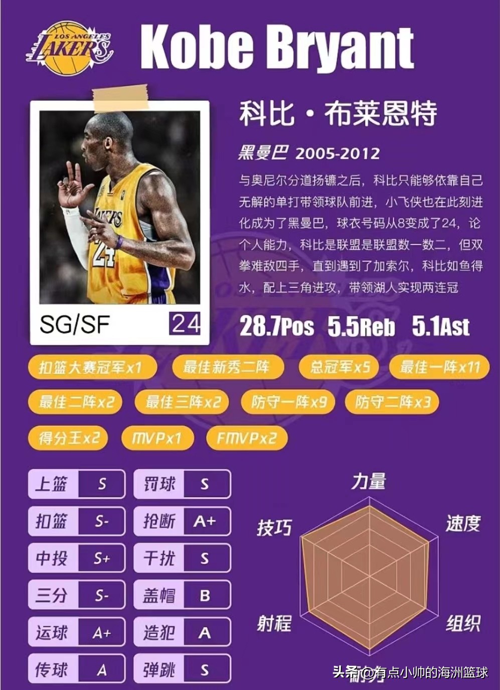 过去十年最佳阵容排行,我心目中的20年最佳阵容