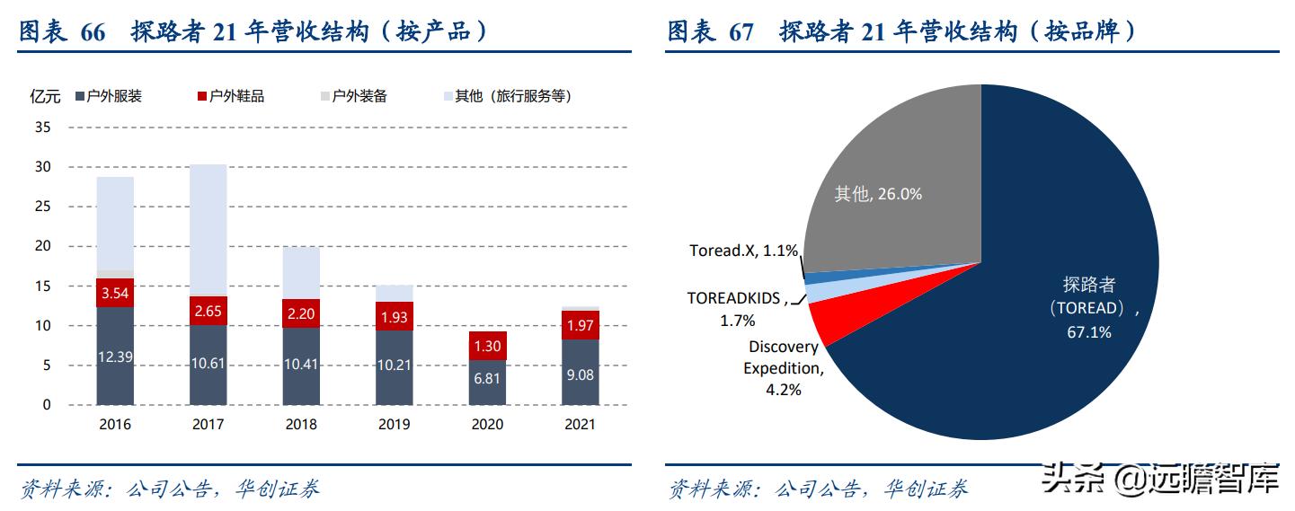 露营旅游近两年发展趋势,旅游行业露营是趋势吗