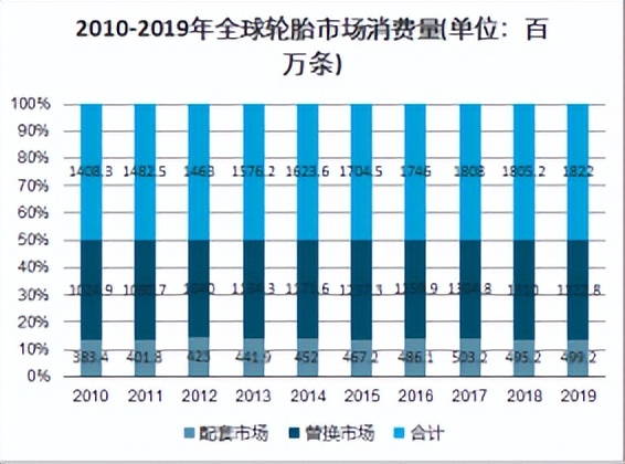 2022年中国轮胎企业财务报告,2023年轮胎行业市场调查报告