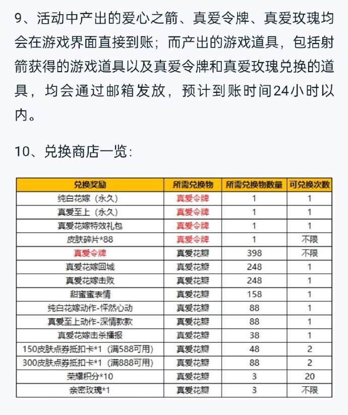 王者荣耀纯白花嫁什么时候返场,王者荣耀有没有单独返场纯白花嫁