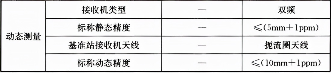 最新建筑变形测量规范,建筑变形测量规范2016版沉降量