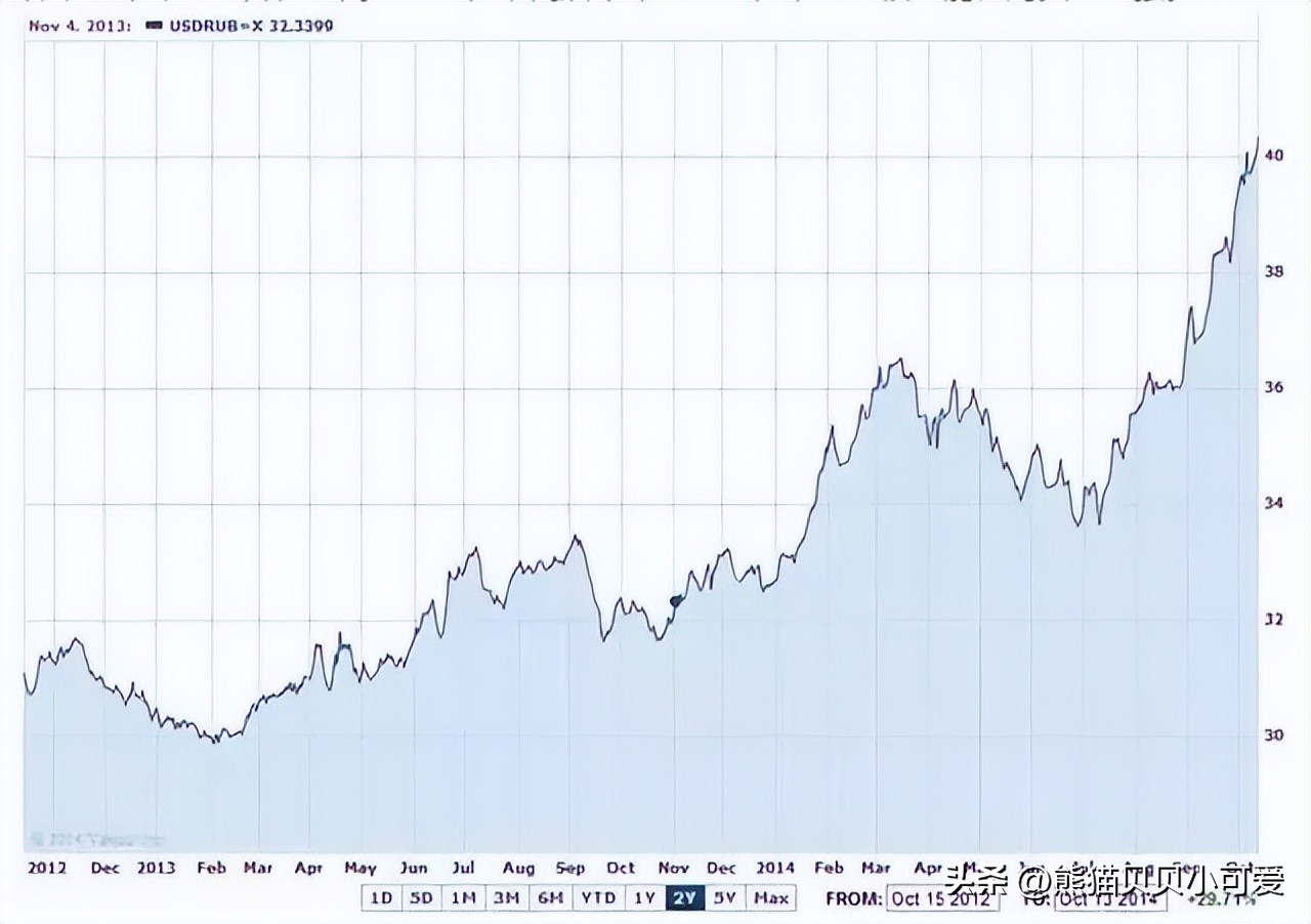 足球世界杯经济,世界杯足球经济发展