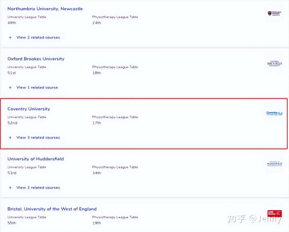 物理治疗专题-英国考文垂大学高级物理治疗实践硕士课程，附案例