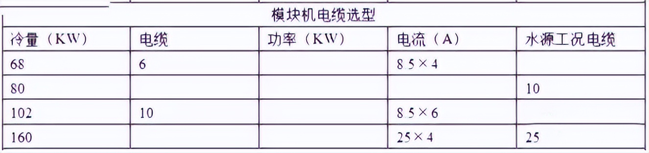 暖通计算公式大全集,10个面积单位换算题