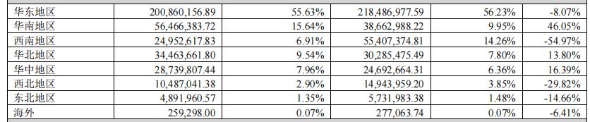汇纳科技业绩预测,汇纳科技一季度
