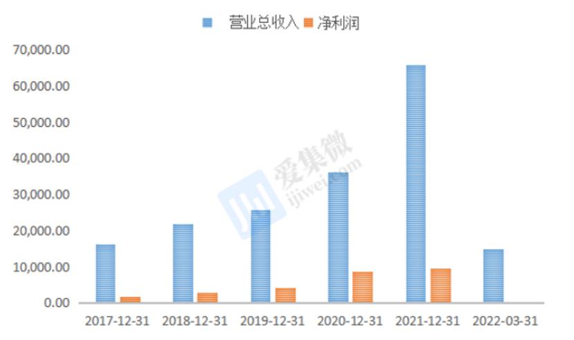 芯海科技最新调研消息,芯海科技2024深度分析