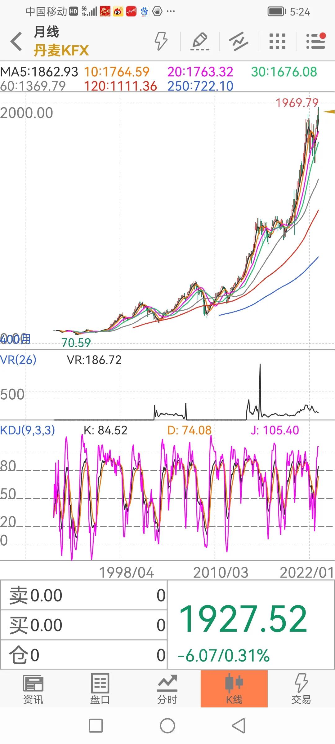 世界各国股票指数行情,美国1929股市走势图